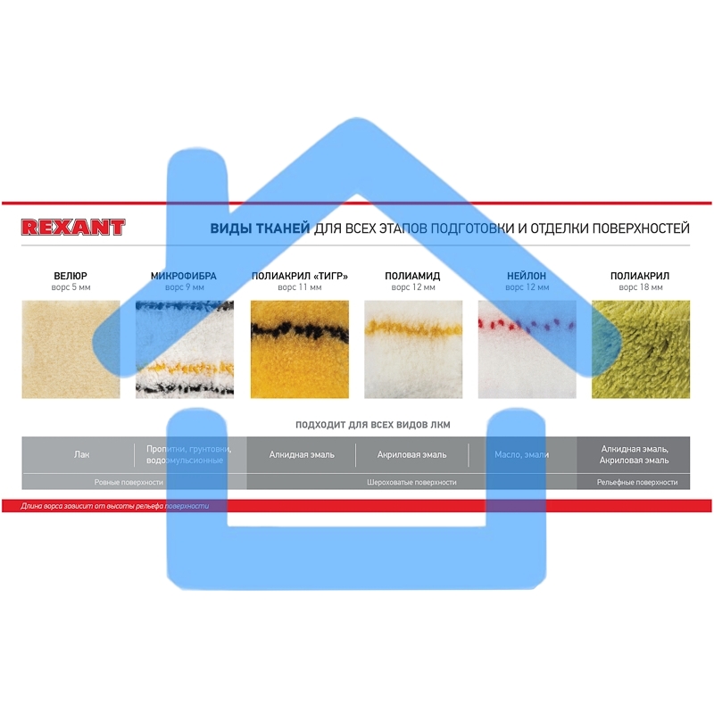 Валик велюр, ворс 5 мм, ширина ролика 180 мм, Ø 42 мм, бюгель 6 мм Rexant
