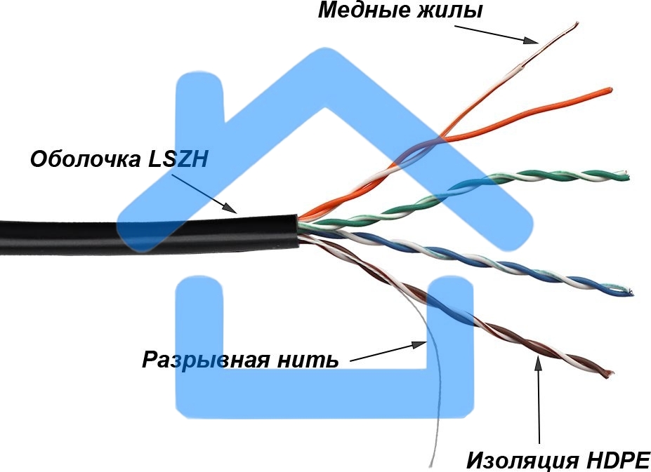 Кабель LANMASTER TWT UTP, 4 пары, Кат.5е, LSZH, универсальный, 305 м (TWT-5EUTP-UNV)