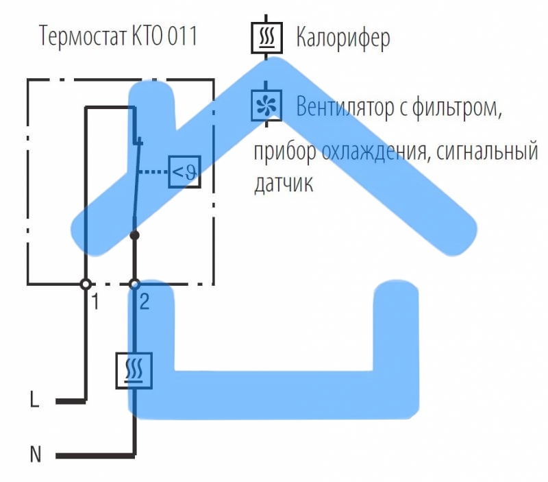 Аксессуар ЦМО Терморегулятор для нагревателя (-10/+50С) (КТО 011 01142.0-00)