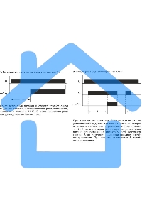Реле времени RV-01 (задержка вкл. (1-120сек) 230В 16А 1перекл. IP20 монтаж на DIN-рейке) F&F EA02.001.007