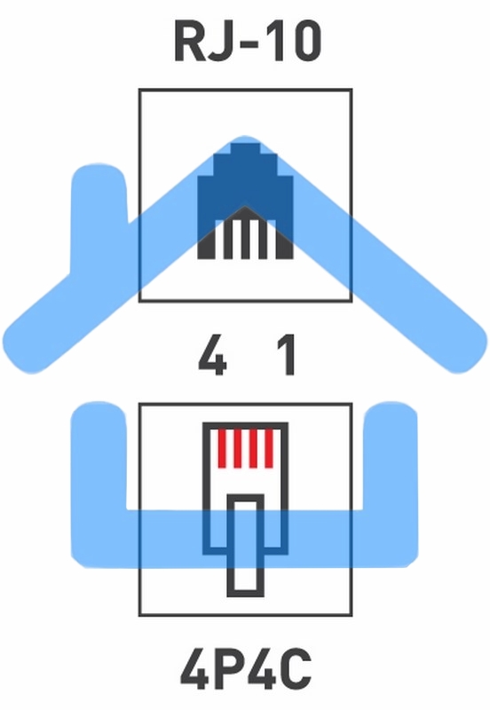 PROconnect Телефонный разъем RJ-9(4P4C)