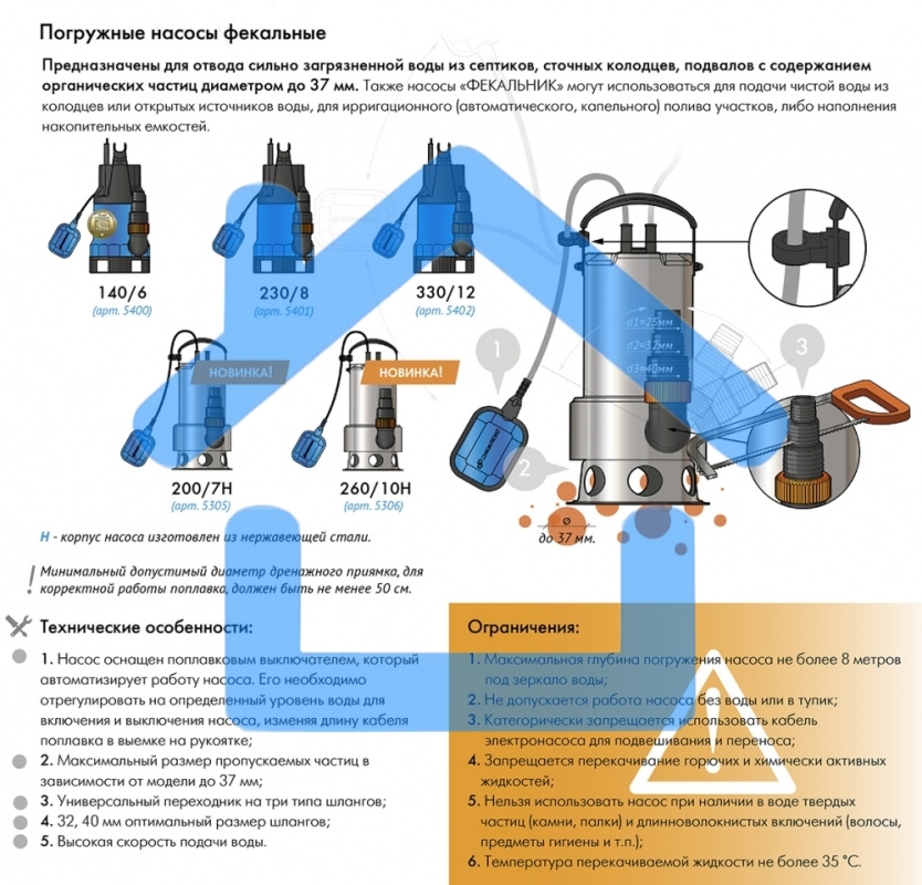 Насос погружной ФЕКАЛЬНИК 230/8, пластик