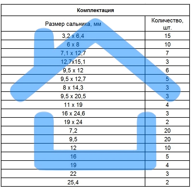 Набор сальников СИБРТЕХ, D 6,35 - 25,4 мм, 125 предм. СИБРТЕХ 47599