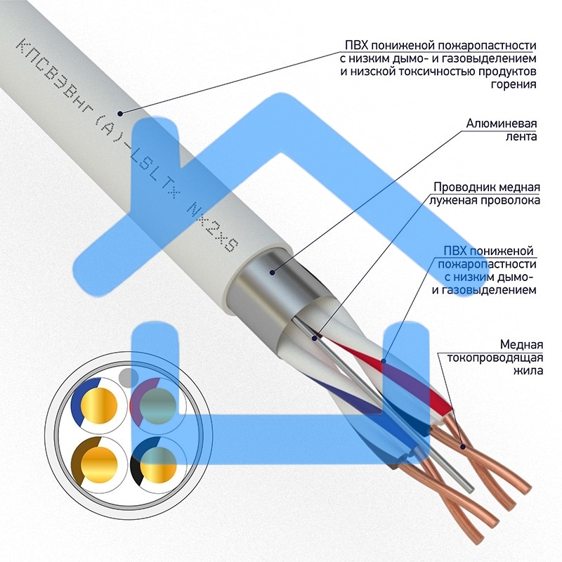 Кабель для пожарной сигнализации Rexant КПСВЭВнг(А)-LSLTx 2x2x0,75 мм², бухта 200 м