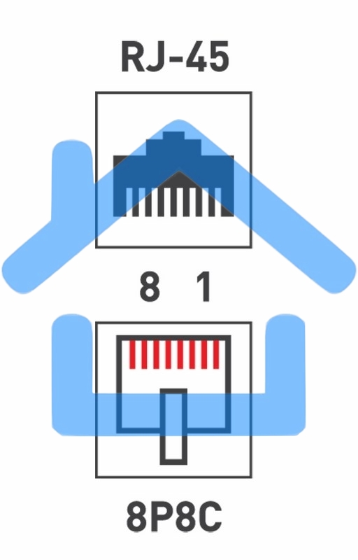 Кросс соединительный Rexant, неэкранированный, кат.5е