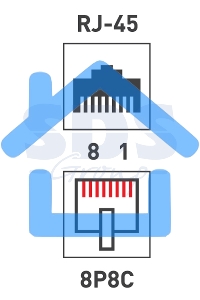 Модуль Rexant Keystone Jack RJ-45(8P8C), UTP неэкранированный, кат.5e, тип 180 градусов,самозажимной, белый