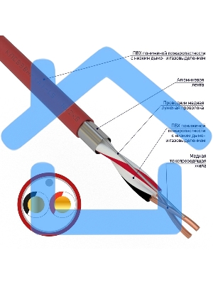 Кабель для пожарной сигнализации Rexant КПСВЭВнг(А)-LS 1x2x0,50 мм², бухта 200 м