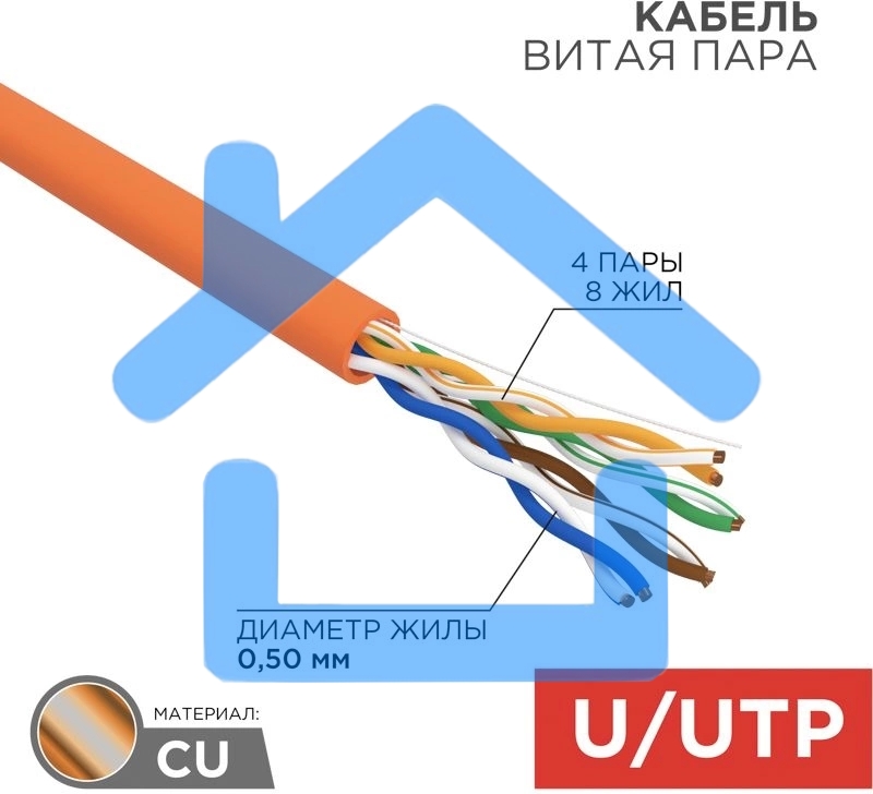 Кабель Rexant Кабель UTP CAT5e 4 пары (305м) 0.51 мм нг (А)HF (аналог LSZH)