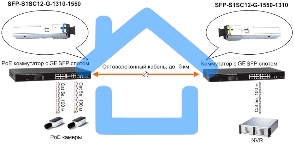 Модуль Osnovo SFP-S1SC12-G-1310-1550