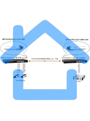 Модуль Osnovo SFP-S1SC12-G-1310-1550