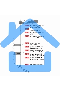 Мачта для антенн алюминиевая 450 см телескопическая Rexant