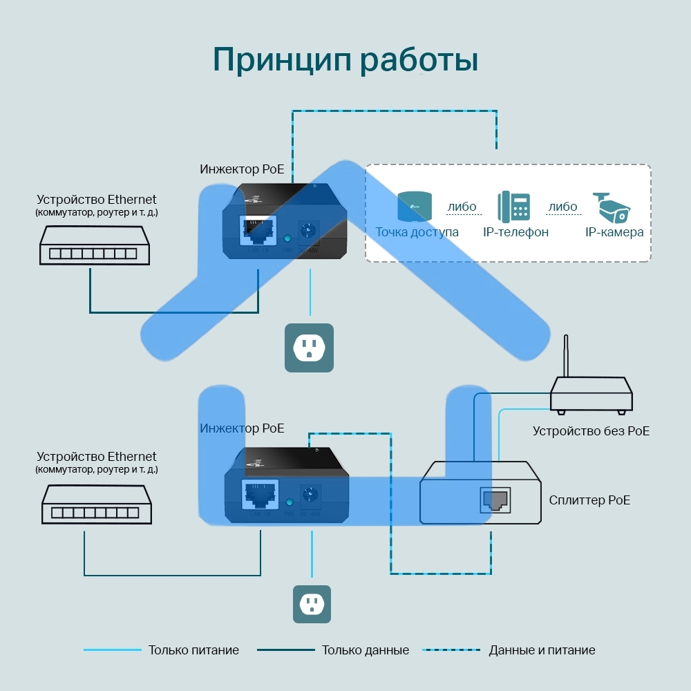 Адаптер инжектор TP-Link SMB TL-PoE150S PoE