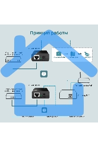 Адаптер инжектор TP-Link SMB TL-PoE150S PoE