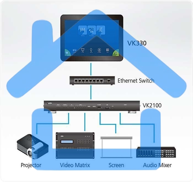 Сенсорная панель управления 10.1