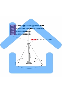 Мачта для антенн 1000 см телескопическая Rexant
