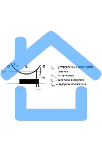 Фотореле AWZ-30 30А 13 IP65 встроенный фотодатчик монтаж на поверх. F&F EA01.001.004