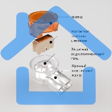 Соединитель изолированный для жил К-2 (d=0.4-0.9 мм) D=2.08 мм Rexant