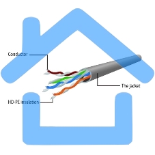 Патч-корд UTP Cablexpert кат.5e, 5м, литой, многожильный (зеленый)