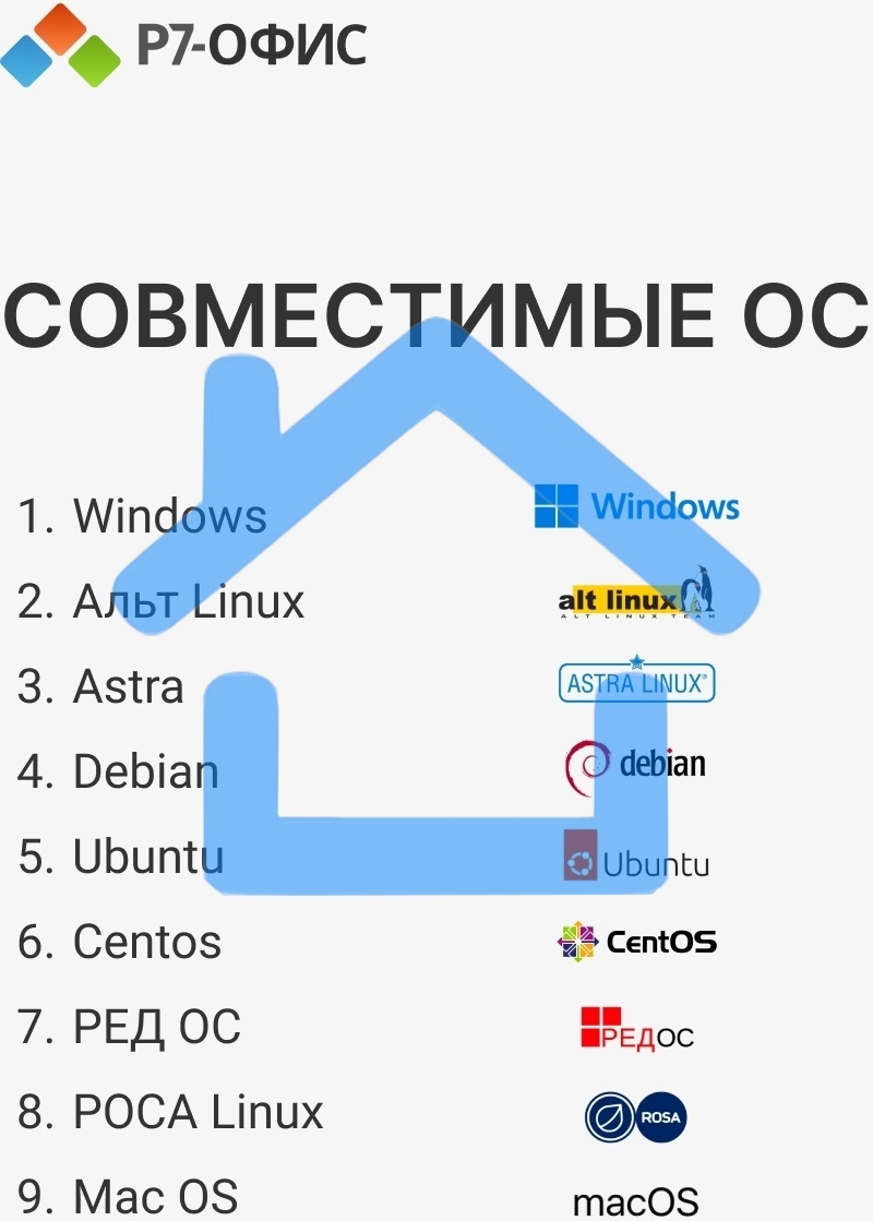 Офисное приложение Р7-Офис Профессиональный. Для бизнеса 1польз. бессрочно ТП 1г (R7DTb.UI.RT.NGUL0.0823.001BE)