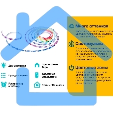 Лента светодиодная умная Wi-Fi TP-Link Tapo L920-5