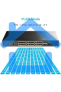 Коммутатор Cudy GS2028PS4-300W (L2) 28x1Gbит/с 4SFP 24PoE+ 300W управляемый