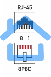 Розетка компьютерная 1-м ОП RJ45 CAT 5E бел. Rexant 03-0121