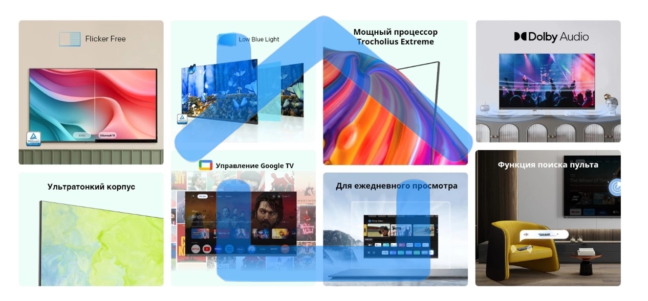 Телевизор Skyworth 40