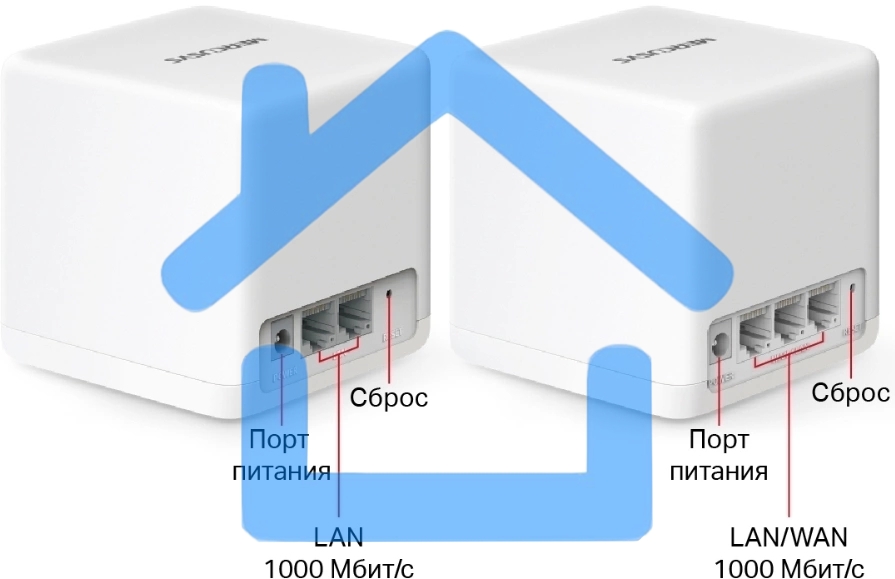 Бесшовный Mesh роутер Mercusys Halo H60X(2-pack) AX1500 10/100/1000BASE-TX белый (упак.:2шт)