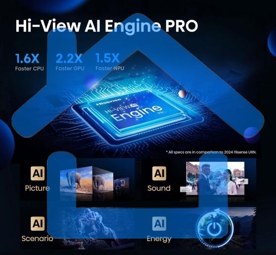 Телевизор 75'' Hisense 75U7Q PRO черный Mini LED UHD 144Hz Smart TV