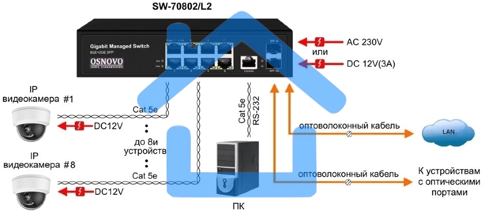 Коммутатор Osnovo SW-70802/L2 управляемый