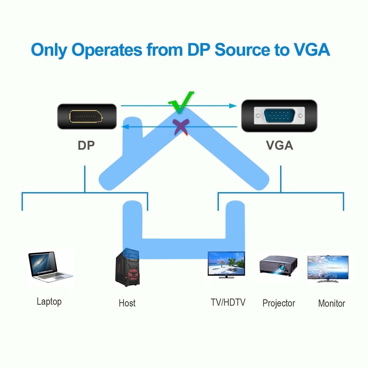 Кабель-переходник DP --> VGA_M/M 1,8м Telecom