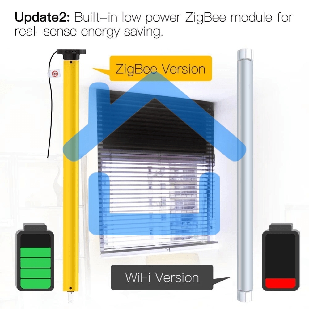 Привод MOES Motor ZC-AM25, Zigbee, DC 5В, 1600 мА