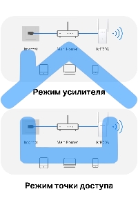 Повторитель беспроводного сигнала Mercusys ME70X AX1800 10/100/1000 белый (упак.:1шт)