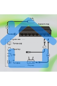 Коммутатор Digma DSW-108GE DSW-108GEV2 (L2) 8x1Gbит/с неуправляемый