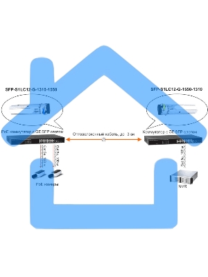 Модуль Osnovo SFP-S1LC12-G-1550-1310