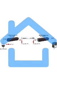 Удлинитель Osnovo PoE+Ethernet TR-IP1PoE
