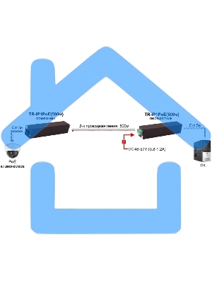 Удлинитель Osnovo PoE+Ethernet TR-IP1PoE