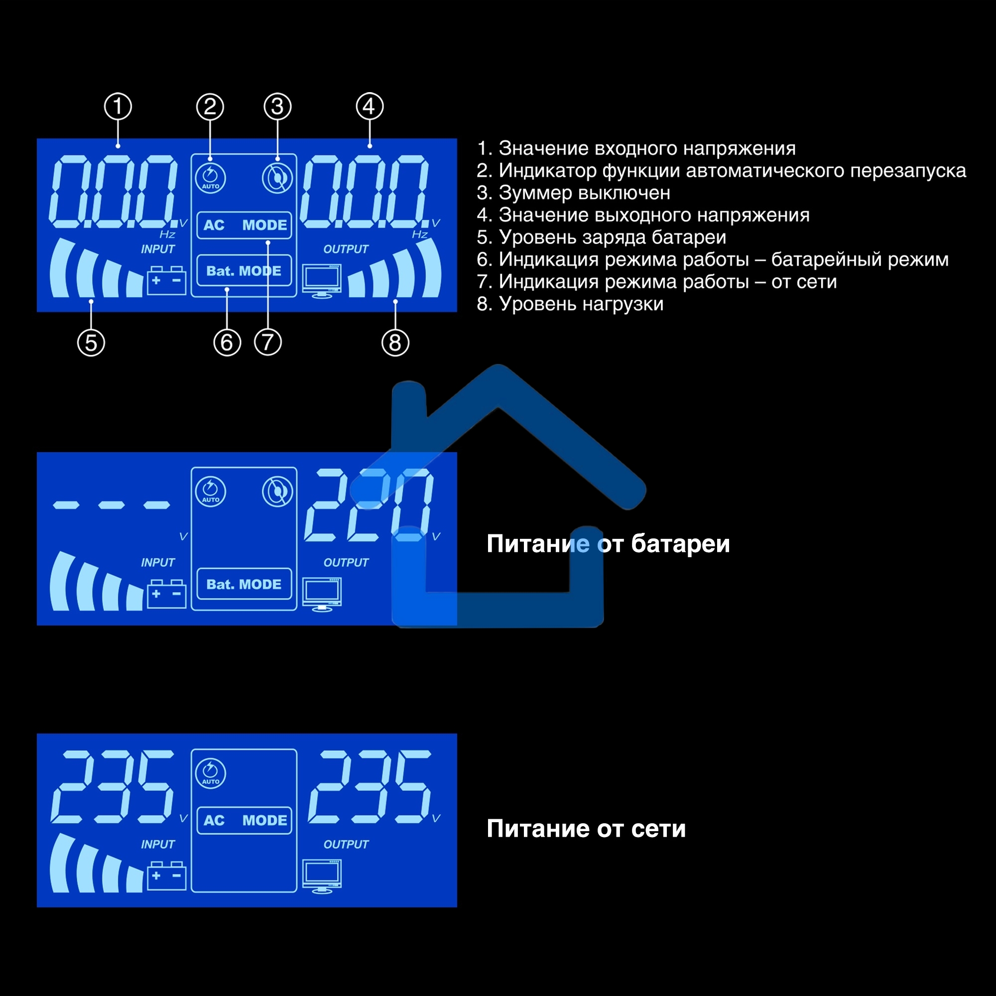 Комплект Источник бесперебойного питания EX295994RUS + батарея 100Aч EX285656RUS 2шт (инвертор, синус, для котла, PF=1, настенный) ExeGate IdealSine SR-1500.LCD.2SH 1500VA/1500W, чистая синусоида, цветной LCD-дисплей, 2*Schuko, крепление настенное, Black 