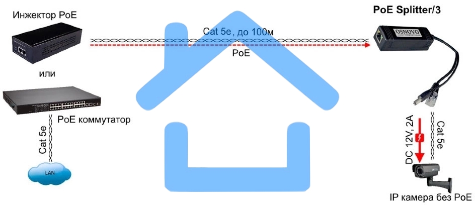 Сплиттер Osnovo PoE Splitter/3