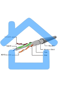 Патч-корд FTP Cablexpert кат.6, 7.5м, литой, многожильный (серый)