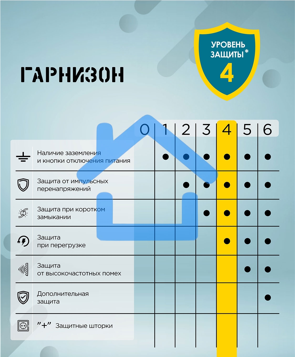 Сетевой фильтр Гарнизон ECL-5-W-1.4, 5р, 10А, 1.4м, ур.защиты 4, белый, пакет