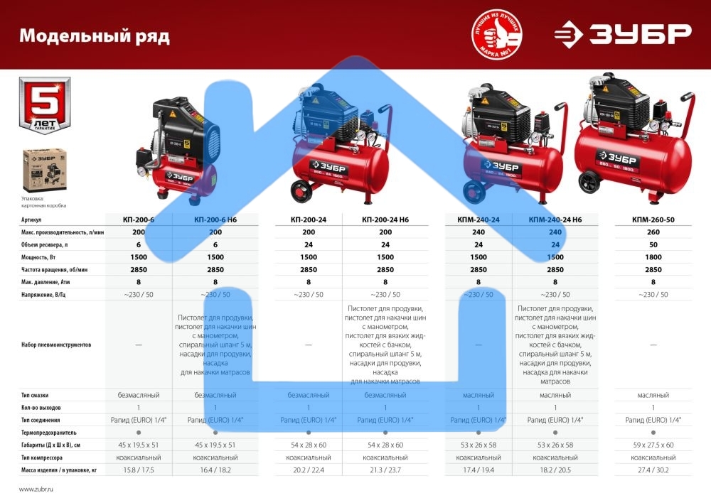 Компрессор воздушный безмасляный, 200 л/мин, 6 л, 1500 Вт, ЗУБР
