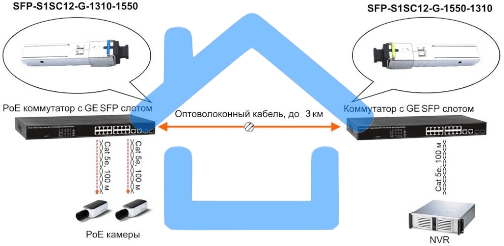 Модуль Osnovo SFP-S1SC12-G-1550-1310