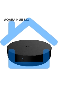 Центр управления Aqara Hub M2