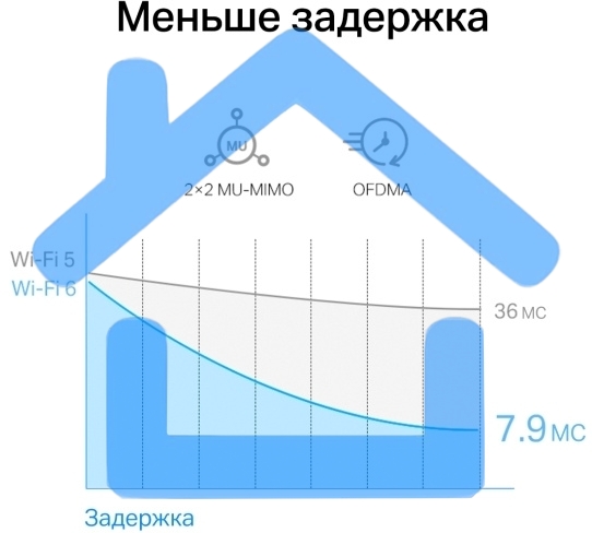 Сетевой адаптер Wi-Fi + Bluetooth Mercusys MA80XE AX3000 PCI Express (ант.внеш.несъем.) 2ант.