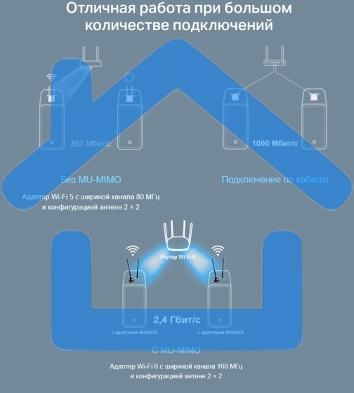 Сетевой адаптер Wi-Fi + Bluetooth Mercusys MA80XE AX3000 PCI Express (ант.внеш.несъем.) 2ант.