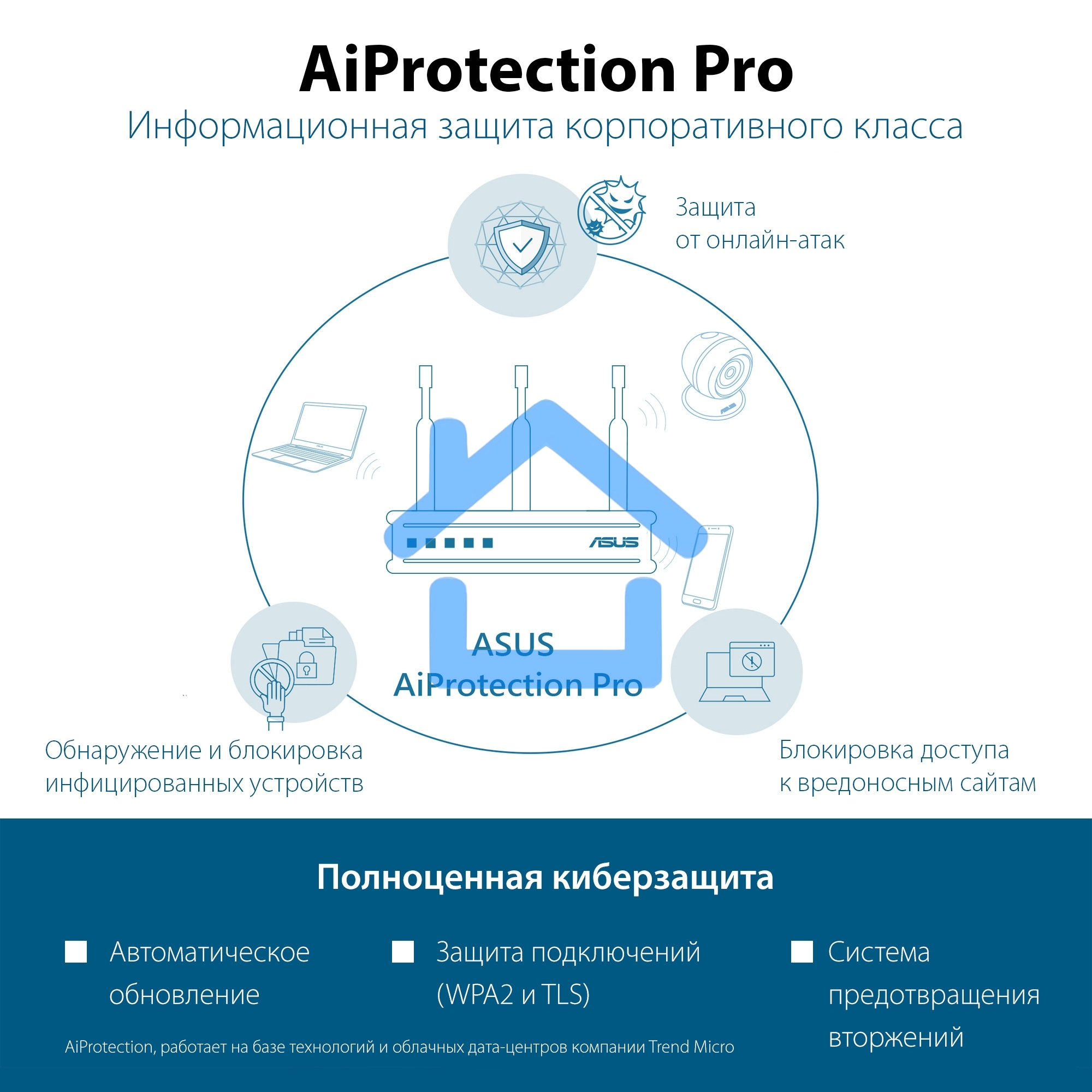 Межсетевой экран Asus EBR63 AX3000 10/100/1000BASE-TX белый