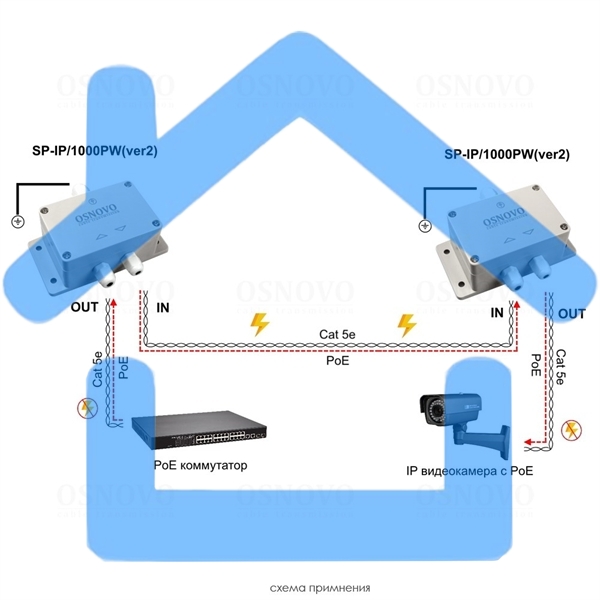 Грозозащита Osnovo SP-IP/1000PW(ver2)