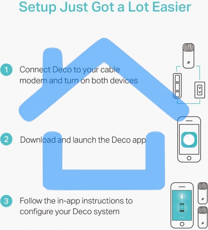 Роутер беспроводной TP-Link DECO M4 (DECO M4(2-PACK)) AC1200 10/100/1000BASE-TX (упак.:2шт)