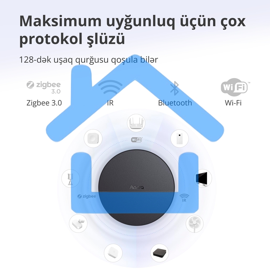 Центр управления Aqara Hub M2
